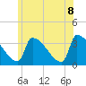 Tide chart for Brunswick, Maine on 2022/07/8