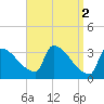 Tide chart for Brunswick, Maine on 2023/04/2