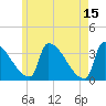 Tide chart for Brunswick, Maine on 2023/05/15