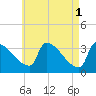 Tide chart for Brunswick, Maine on 2023/05/1