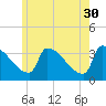 Tide chart for Brunswick, Maine on 2023/05/30