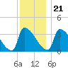 Tide chart for Brunswick, Maine on 2023/12/21