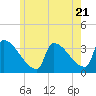Tide chart for Brunswick, Maine on 2024/05/21