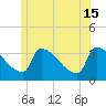 Tide chart for Brunswick, Maine on 2024/06/15