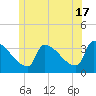 Tide chart for Brunswick, Maine on 2024/06/17