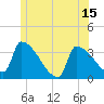 Tide chart for Brunswick, Maine on 2025/06/15