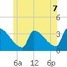 Tide chart for Brunswick, Maine on 2025/06/7