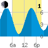 Tide chart for East River, Brunswick, Georgia on 2021/07/1