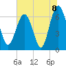 Tide chart for East River, Brunswick, Georgia on 2021/07/8