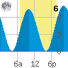 Tide chart for East River, Brunswick, Georgia on 2023/04/6