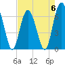 Tide chart for East River, Brunswick, Georgia on 2023/05/6