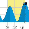 Tide chart for East River, Brunswick, Georgia on 2023/07/15