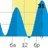 Tide chart for East River, Brunswick, Georgia on 2023/07/31