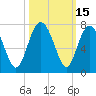 Tide chart for East River, Brunswick, Georgia on 2023/10/15