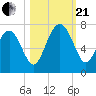 Tide chart for East River, Brunswick, Georgia on 2023/10/21