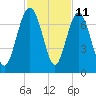 Tide chart for East River, Brunswick, Georgia on 2023/11/11