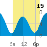 Tide chart for East River, Brunswick, Georgia on 2025/05/15