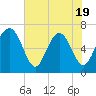 Tide chart for East River, Brunswick, Georgia on 2025/05/19