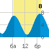 Tide chart for East River, Brunswick, Georgia on 2025/05/8