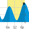 Tide chart for East River, Brunswick, Georgia on 2025/06/8
