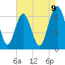 Tide chart for East River, Brunswick, Georgia on 2025/06/9