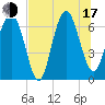 Tide chart for East River, Brunswick, Georgia on 2025/07/17