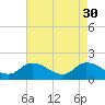Tide chart for Buchanan Creek entrance, Lynnhaven Bay, Virginia on 2023/04/30