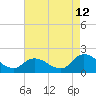 Tide chart for Buchanan Creek entrance, Lynnhaven Bay, Virginia on 2023/08/12