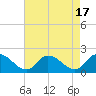 Tide chart for Buchanan Creek entrance, Lynnhaven Bay, Virginia on 2023/08/17