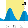 Tide chart for Albany, New York on 2025/06/15