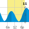 Tide chart for Buck Hall, Awendaw Creek, South Carolina on 2025/07/11