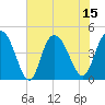 Tide chart for Buck Hall, Awendaw Creek, South Carolina on 2025/07/15