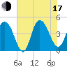 Tide chart for Buck Hall, Awendaw Creek, South Carolina on 2025/07/17
