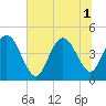 Tide chart for Buck Hall, Awendaw Creek, South Carolina on 2025/07/1