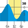 Tide chart for Bucksport, Humboldt Bay, California on 2023/01/30