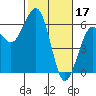 Tide chart for Bucksport, Humboldt Bay, California on 2023/02/17