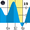 Tide chart for Bucksport, Humboldt Bay, California on 2023/02/19