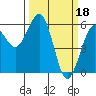 Tide chart for Bucksport, California on 2023/03/18