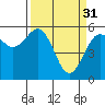 Tide chart for Bucksport, California on 2023/03/31