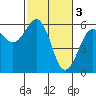 Tide chart for Bucksport, California on 2023/03/3