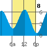 Tide chart for Bucksport, California on 2023/03/8