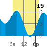 Tide chart for Bucksport, Humboldt Bay, California on 2023/04/15