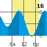 Tide chart for Bucksport, Humboldt Bay, California on 2023/04/16
