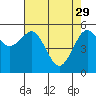 Tide chart for Bucksport, Humboldt Bay, California on 2023/04/29