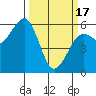 Tide chart for Bucksport, Humboldt Bay, California on 2024/03/17