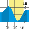 Tide chart for Bucksport, Humboldt Bay, California on 2024/03/18