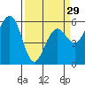 Tide chart for Bucksport, Humboldt Bay, California on 2024/03/29