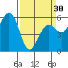 Tide chart for Bucksport, Humboldt Bay, California on 2024/03/30