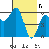 Tide chart for Bucksport, Humboldt Bay, California on 2024/03/6