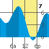 Tide chart for Bucksport, Humboldt Bay, California on 2024/03/7